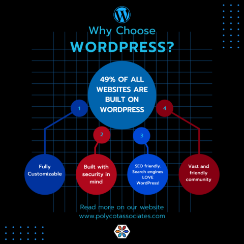 Why WordPress